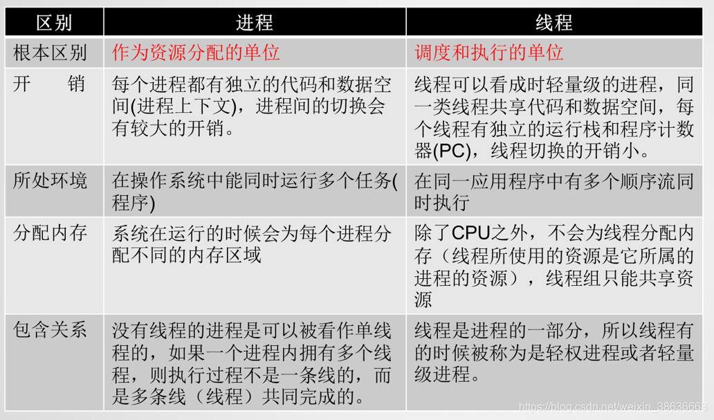 python 主进程句柄 python主进程和子进程_多线程_05