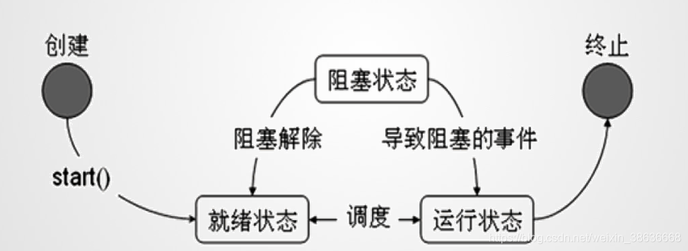 python 主进程句柄 python主进程和子进程_python 主进程句柄_08