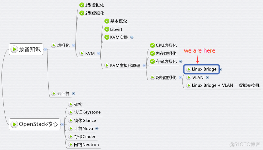 openstack kvm Openstack KVM网络优化_IP