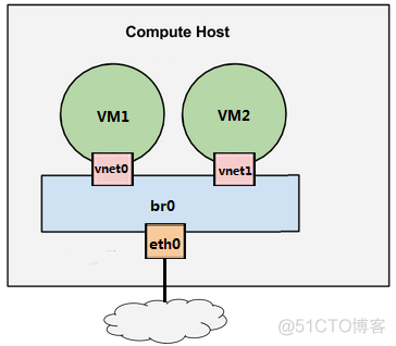 openstack kvm Openstack KVM网络优化_外网_04