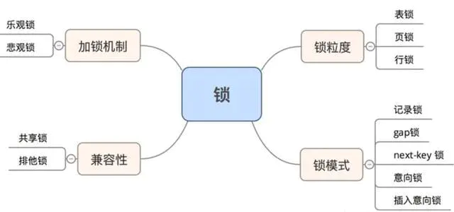 mysql 行级锁 数量 mysql行级锁原理_java