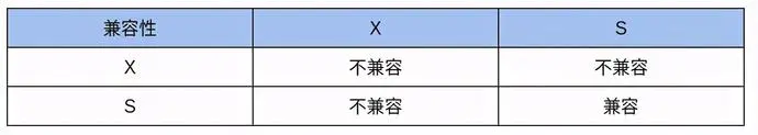 mysql 行级锁 数量 mysql行级锁原理_共享锁_02