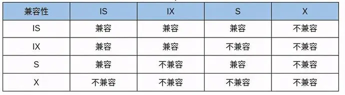 mysql 行级锁 数量 mysql行级锁原理_共享锁_04