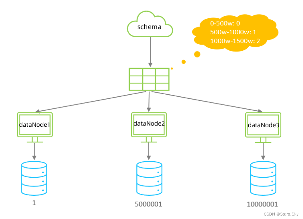 mysql 分区 分片 分库 分表 mysql分片规则_java