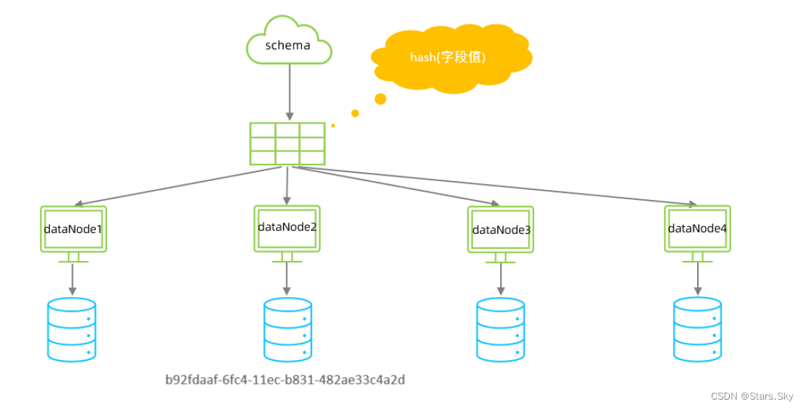 mysql 分区 分片 分库 分表 mysql分片规则_java_07