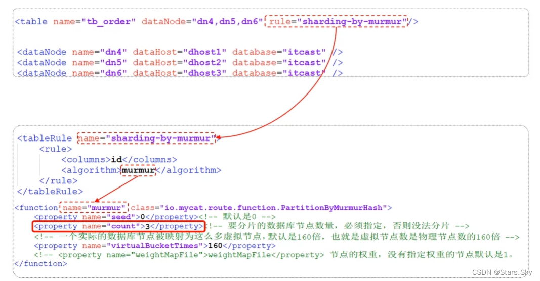 mysql 分区 分片 分库 分表 mysql分片规则_mysql 分区 分片 分库 分表_08