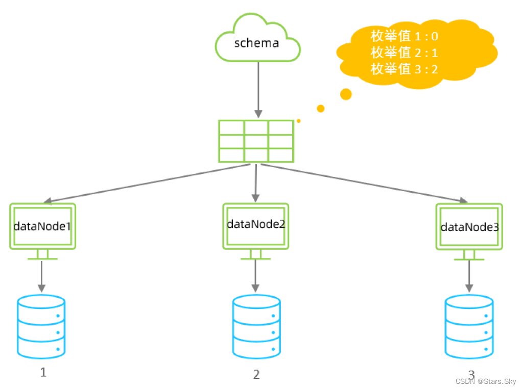 mysql 分区 分片 分库 分表 mysql分片规则_java_10