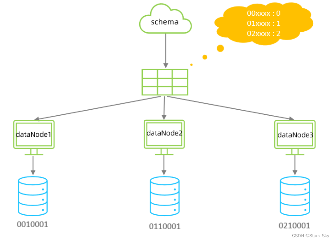 mysql 分区 分片 分库 分表 mysql分片规则_2d_12