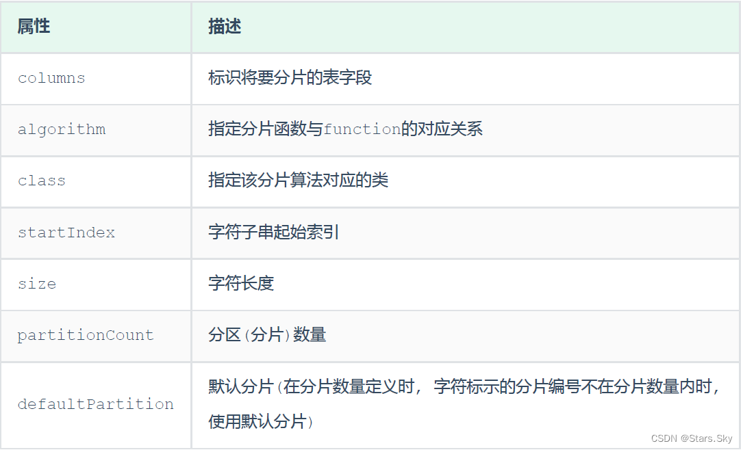 mysql 分区 分片 分库 分表 mysql分片规则_数据库_14