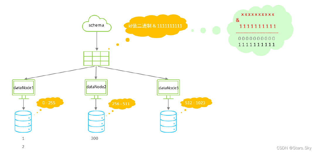 mysql 分区 分片 分库 分表 mysql分片规则_数据库_15