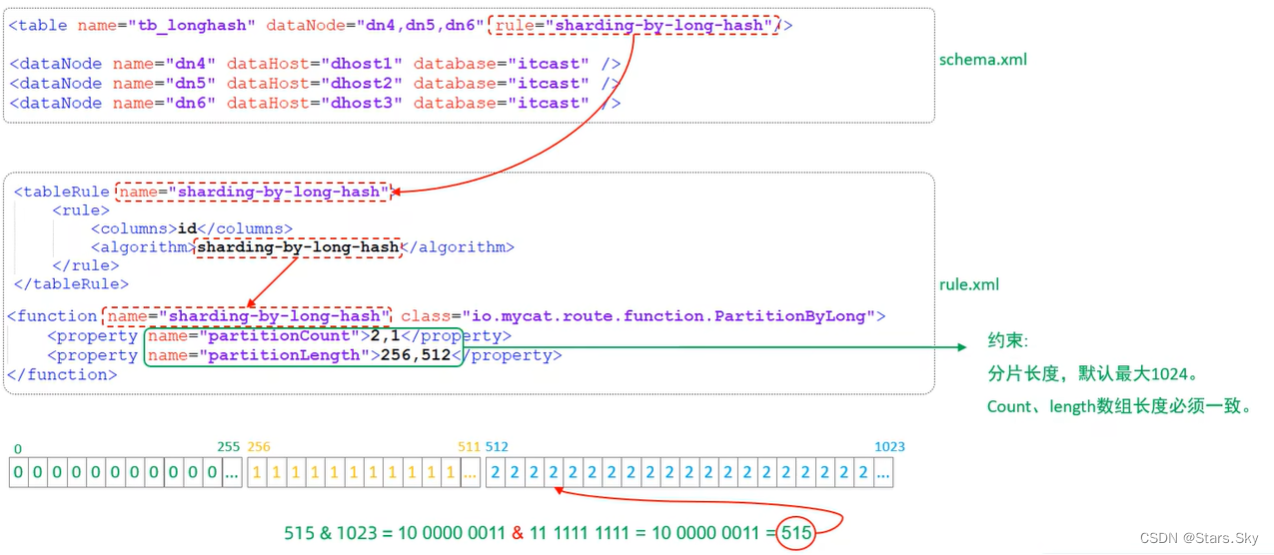 mysql 分区 分片 分库 分表 mysql分片规则_mysql_16