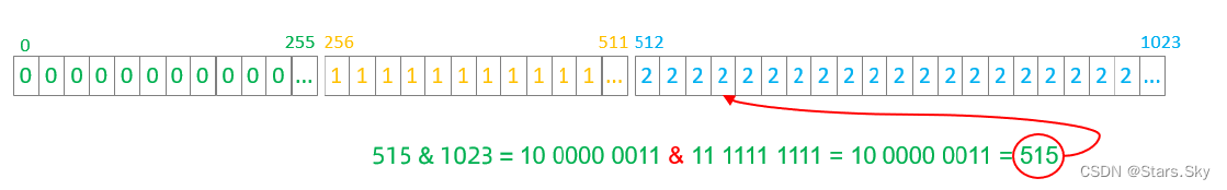 mysql 分区 分片 分库 分表 mysql分片规则_java_18