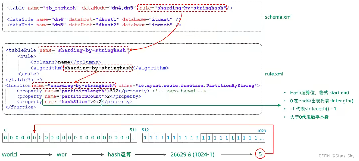 mysql 分区 分片 分库 分表 mysql分片规则_数据库_22