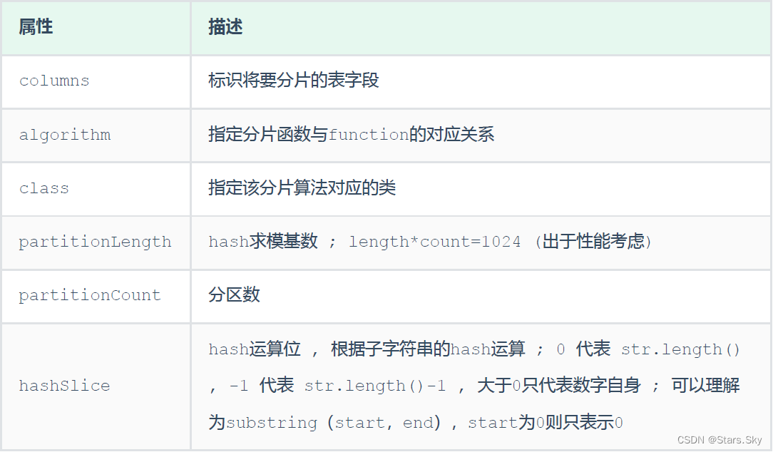 mysql 分区 分片 分库 分表 mysql分片规则_mysql_23