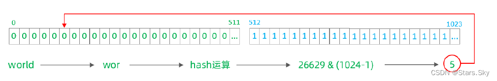 mysql 分区 分片 分库 分表 mysql分片规则_2d_24