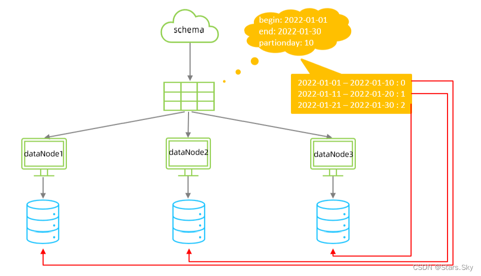 mysql 分区 分片 分库 分表 mysql分片规则_java_25