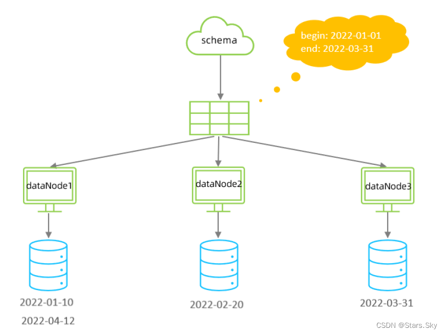 mysql 分区 分片 分库 分表 mysql分片规则_mysql 分区 分片 分库 分表_28