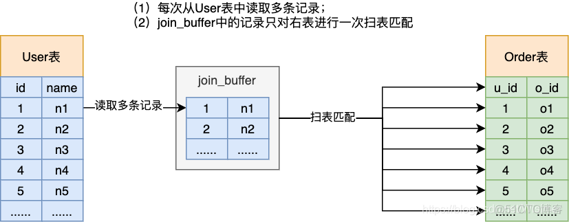 mysql join null的问题 mysql join in_JOIN_03