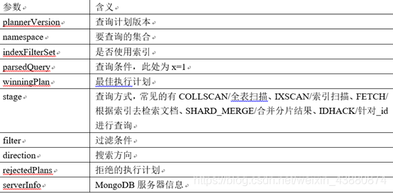 mongodb优化查询效率 mongodb in查询性能_数据_06