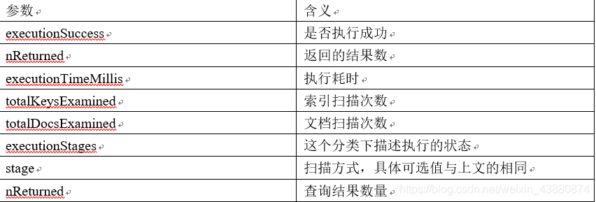 mongodb优化查询效率 mongodb in查询性能_数据_08