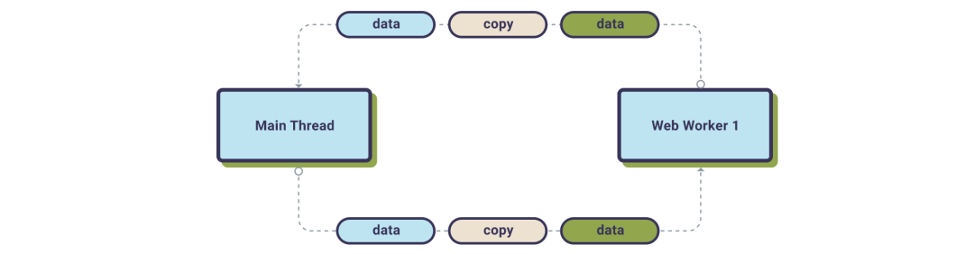 javascript atom javascript atomic 多线程_API_03