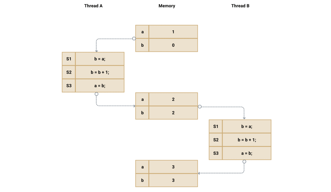 javascript atom javascript atomic 多线程_Web_05