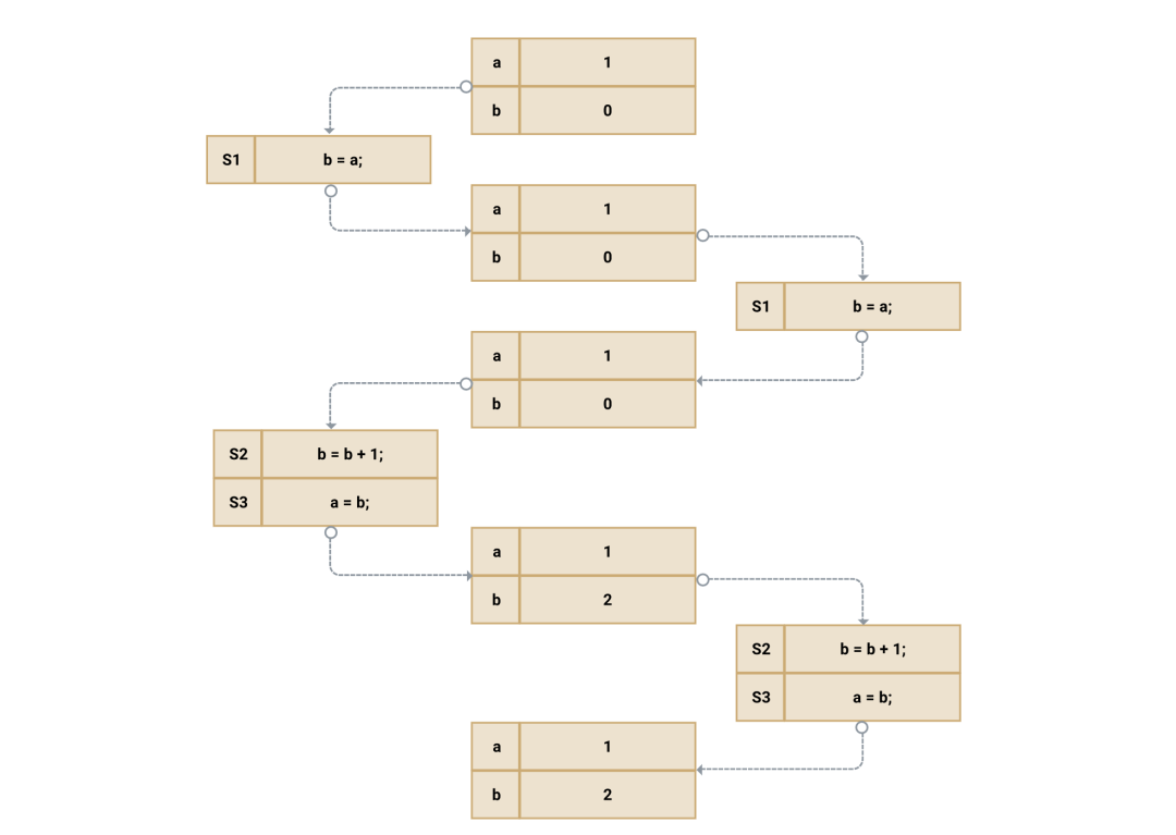 javascript atom javascript atomic 多线程_主线程_06