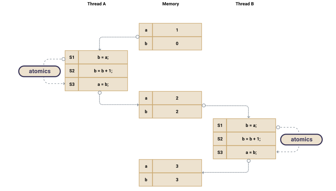 javascript atom javascript atomic 多线程_Web_07