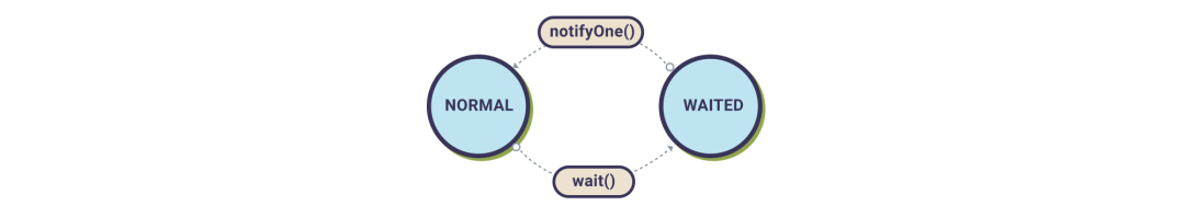 javascript atom javascript atomic 多线程_主线程_09