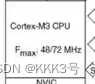 STM32芯片处理深度学习 stm32芯片内部结构_STM32芯片处理深度学习_02