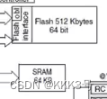 STM32芯片处理深度学习 stm32芯片内部结构_stm32_03