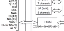 STM32芯片处理深度学习 stm32芯片内部结构_STM32芯片处理深度学习_07