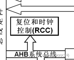 STM32芯片处理深度学习 stm32芯片内部结构_stm32_08