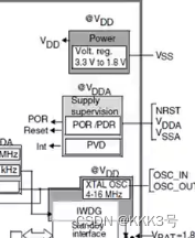 STM32芯片处理深度学习 stm32芯片内部结构_stm32_09