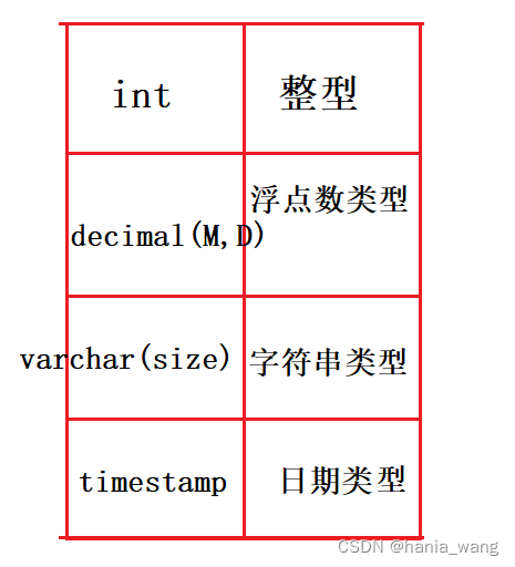 Mysql数据库基本知识文档 mysql数据库实用教程_数据库_08