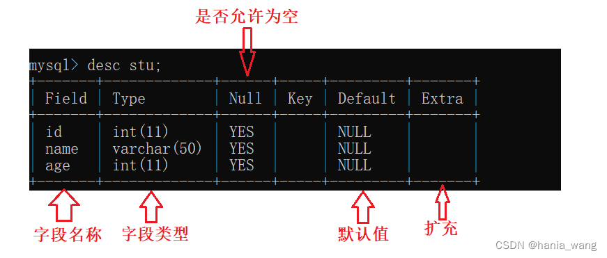 Mysql数据库基本知识文档 mysql数据库实用教程_数据_11