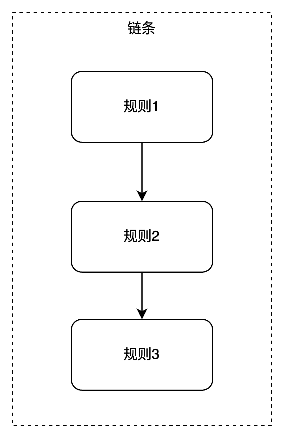 Docker与iptables docker与iptables详解_linux