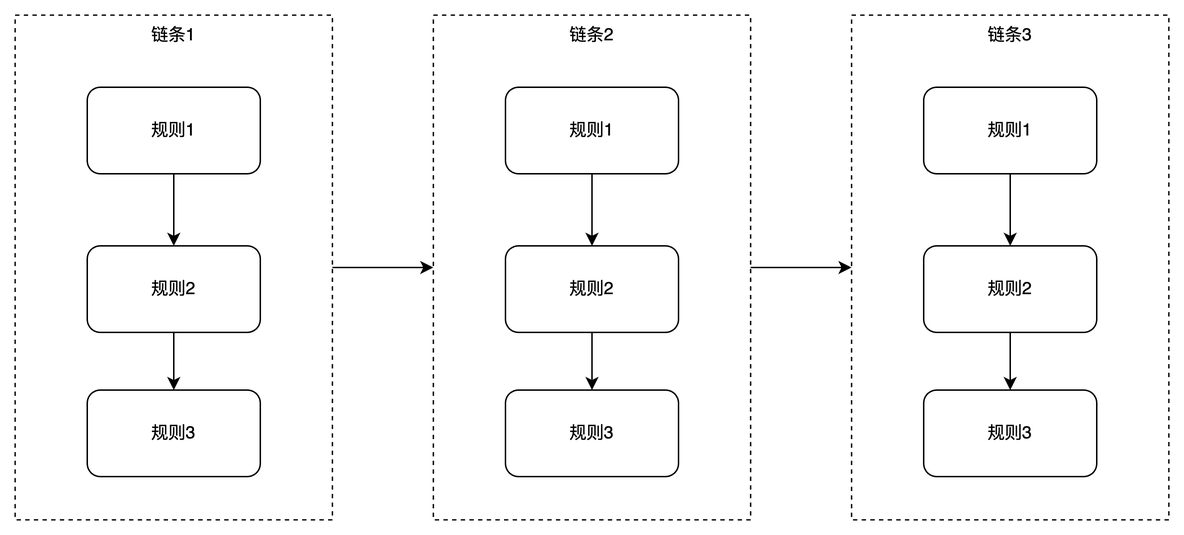 Docker与iptables docker与iptables详解_Docker与iptables_02