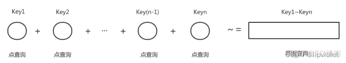 redis集群根据类型进行优化 redis集群rehash_Redis_07