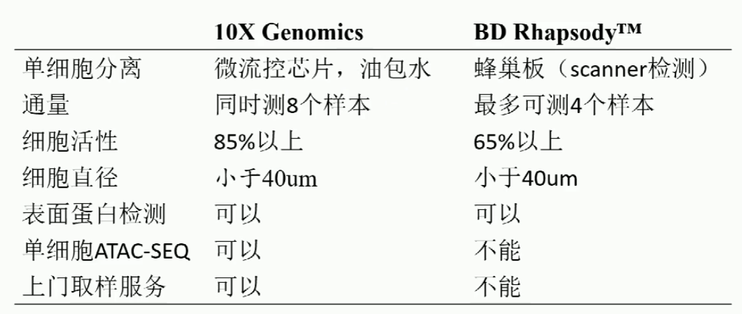 python单细胞如何找保守基因 单细胞测序的图怎么看_python单细胞如何找保守基因_10