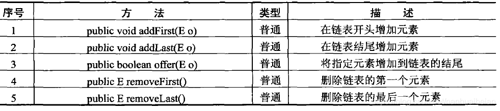 java 接口传list怎么接受 java中list接口_System_03