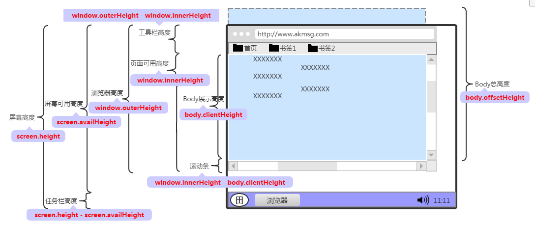 java 获取显示器dpi js获取显示器分辨率_javascript