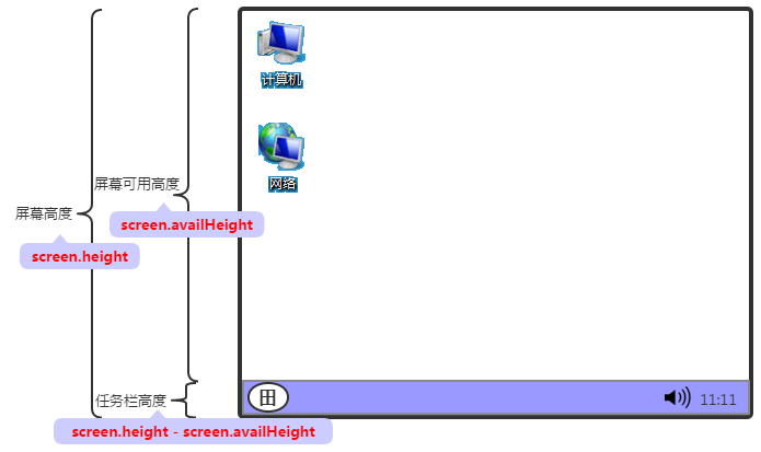 java 获取显示器dpi js获取显示器分辨率_屏幕高度_02