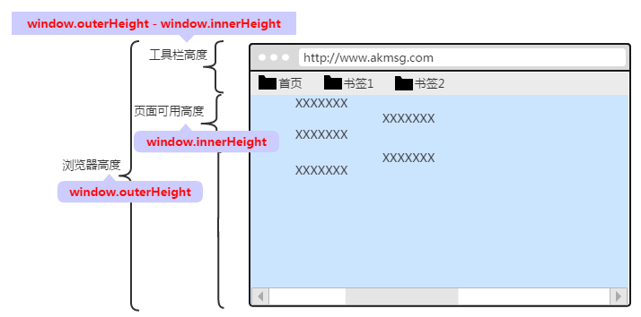 java 获取显示器dpi js获取显示器分辨率_javascript_03