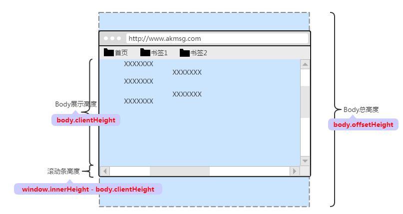 java 获取显示器dpi js获取显示器分辨率_屏幕高度_04