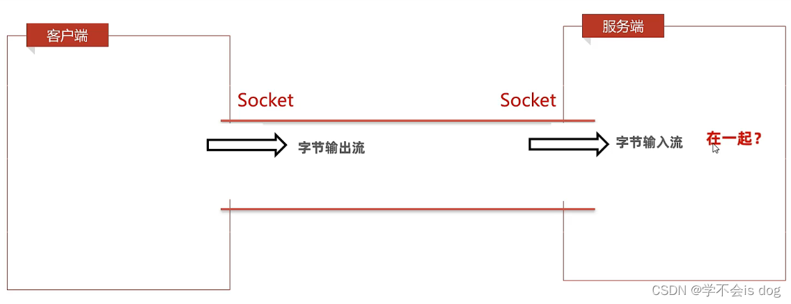 java tcp服务端如何判断连接断开 java tcp服务端连接多个客户端_java