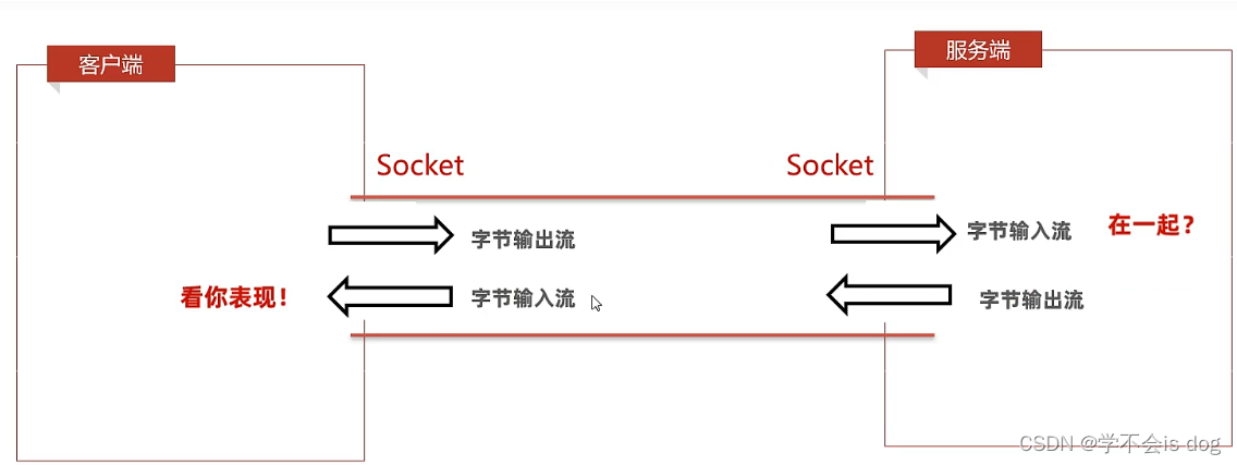 java tcp服务端如何判断连接断开 java tcp服务端连接多个客户端_开发语言_02