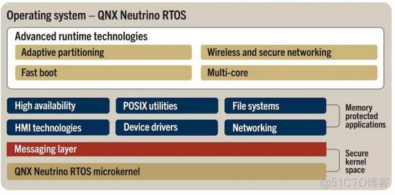 RTOS架构 rtos有哪些_linux_07