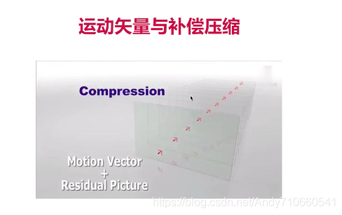 Android 视频第一帧 视频第一帧是什么意思_数据_13