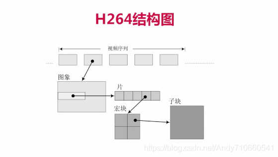 Android 视频第一帧 视频第一帧是什么意思_网络传输_21